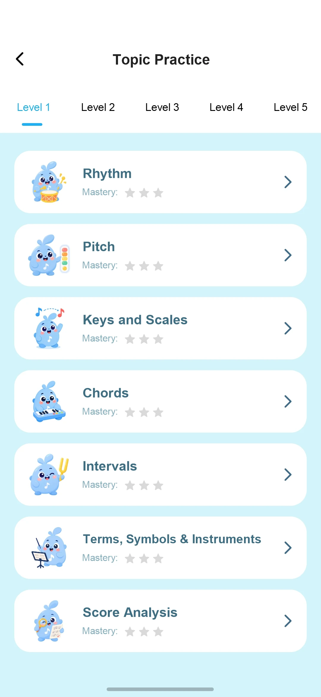 Topic categories for focused practice